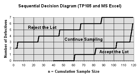 1b9chart-d.gif (6173 bytes)