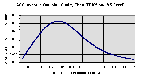 1b9curve-aoq.gif (3599 bytes)