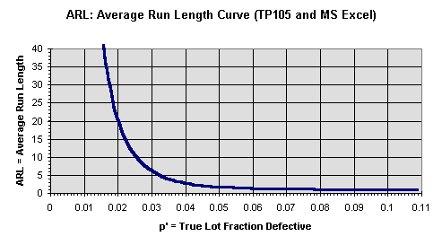 1b9curve-arl.gif (3259 bytes)