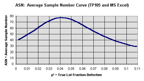 1b9curve-asn.gif (3364 bytes)