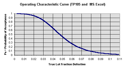 1b9curve-oc.gif (3346 bytes)