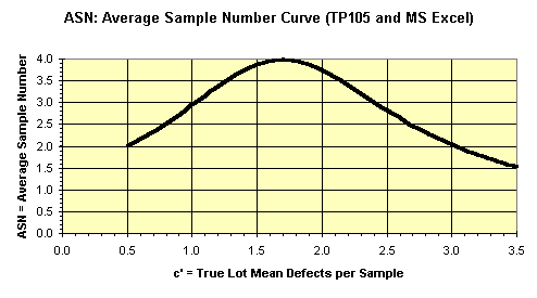 1p-chart-asn.gif (4518 bytes)