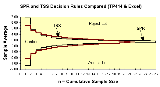 4il-dg-tss-spr.gif (5323 bytes)